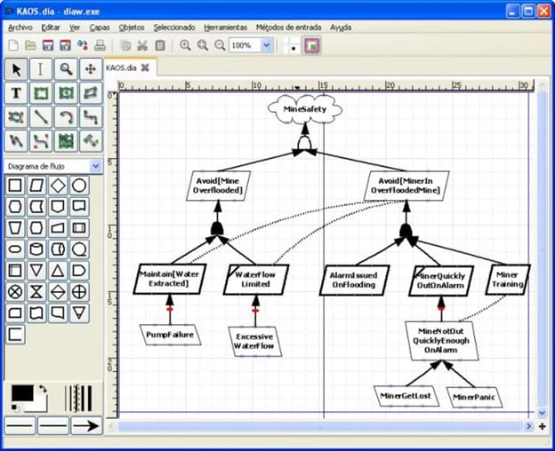 Best Free Flowchart Software Mac