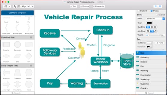 Free Flowchart Software For Mac