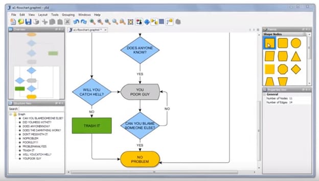 free programming flowchart app for mac