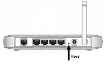 Pay Attention to the Network Connection 