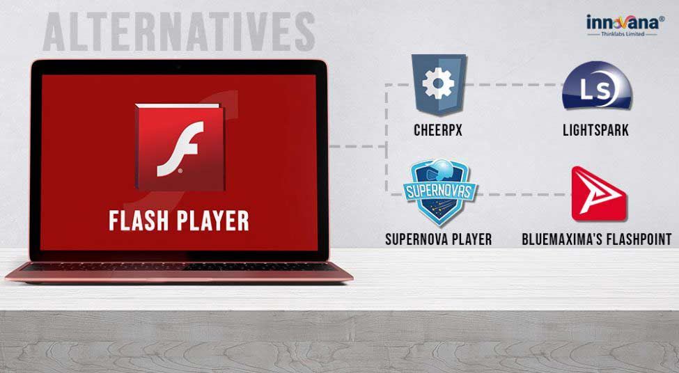 alternative to adobe flash for mac