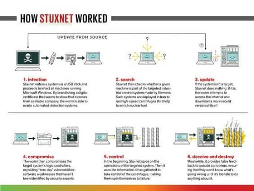 Stuxnet